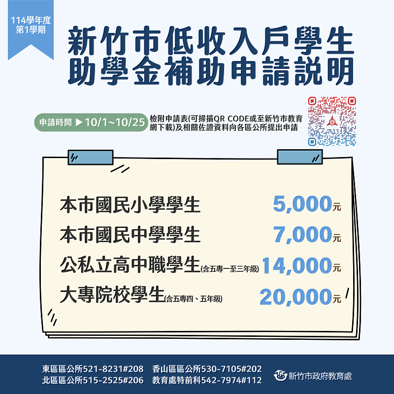 竹市低收入戶助學金10月起受理申請