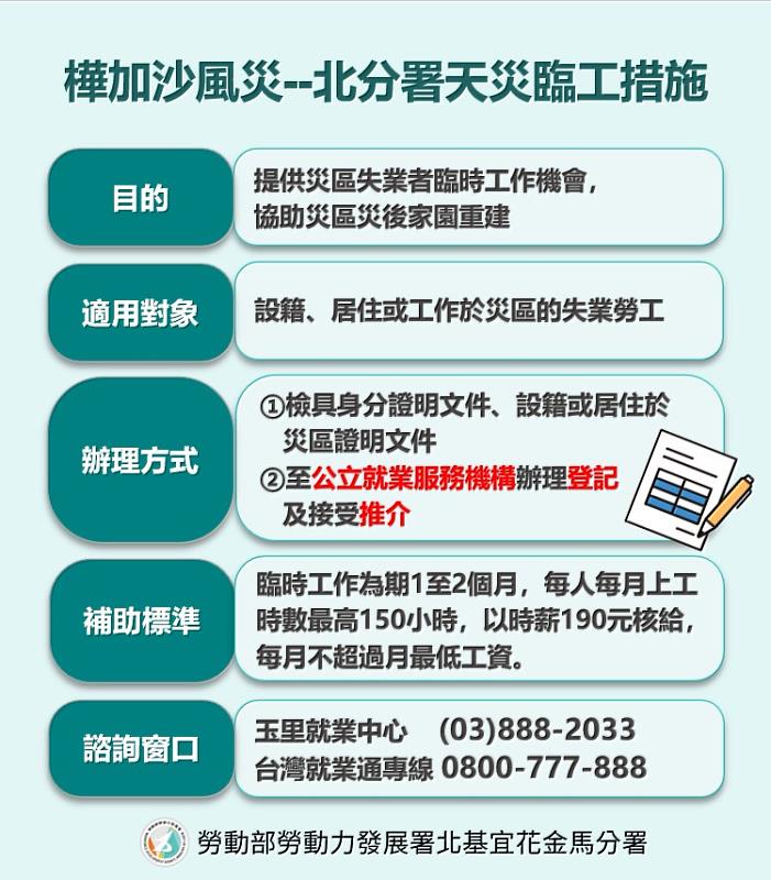 圖卡 樺加沙風災－北分署天災臨工措施