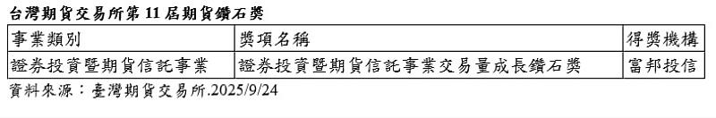 台灣期貨交易所第11屆期貨鑽石獎