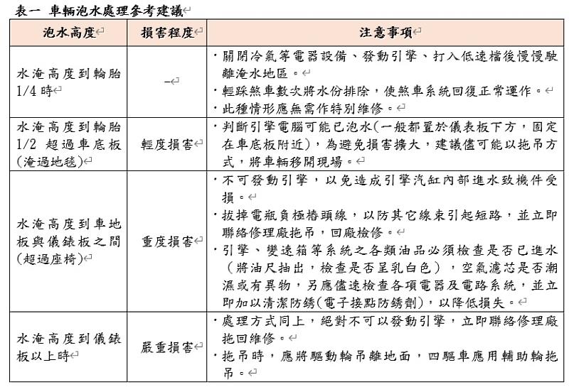 車輛泡水處理參考建議