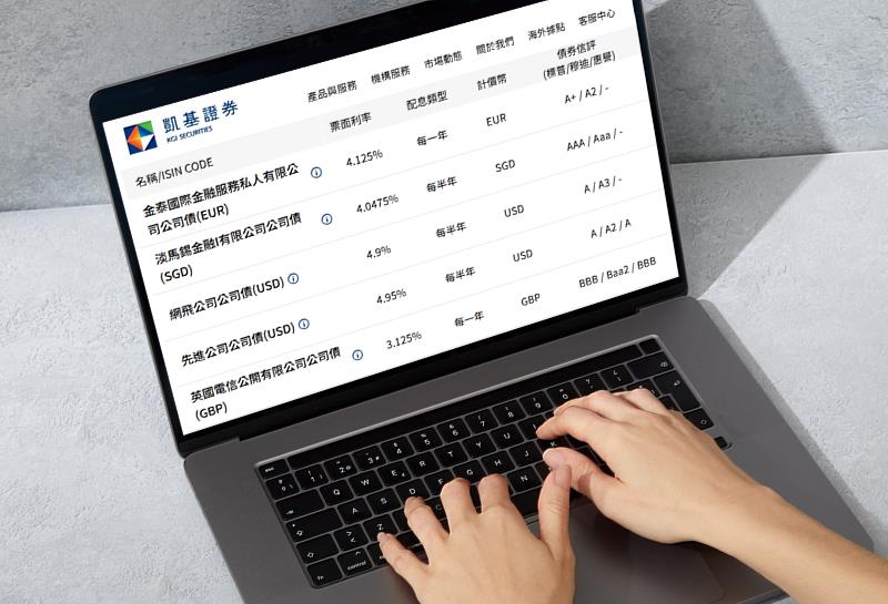 凱基證券領先市場,首家揭示海外債券三大信評資訊。