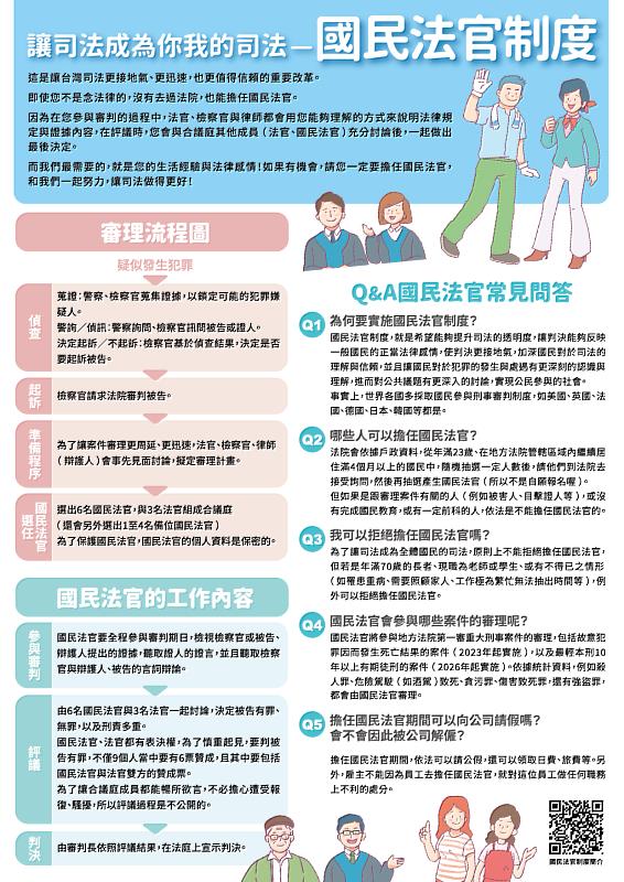 國民法官制度EDM