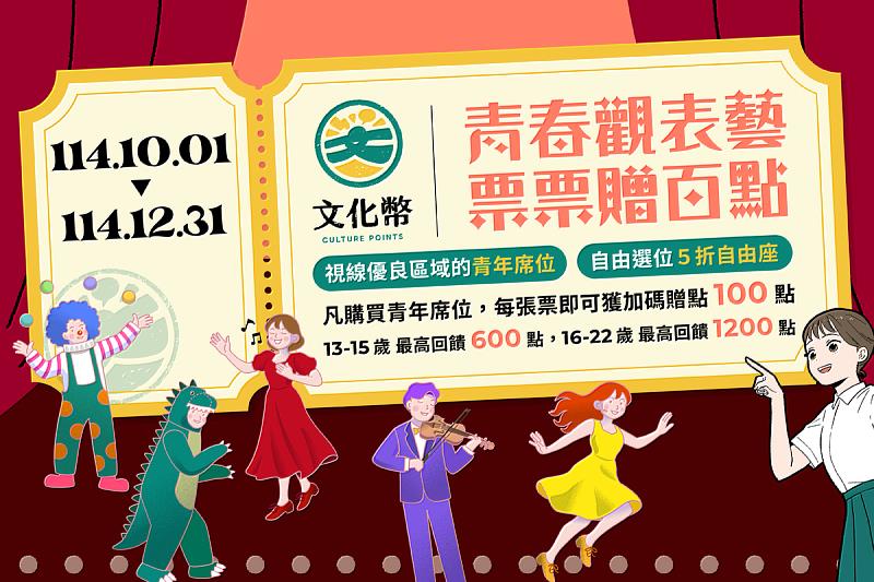 文化部加碼推文化幣「青春觀表藝,票票贈百點」活動,10月1日至12月31日購買表演藝術青年席位,除既有優惠外,每張票再回饋100點。