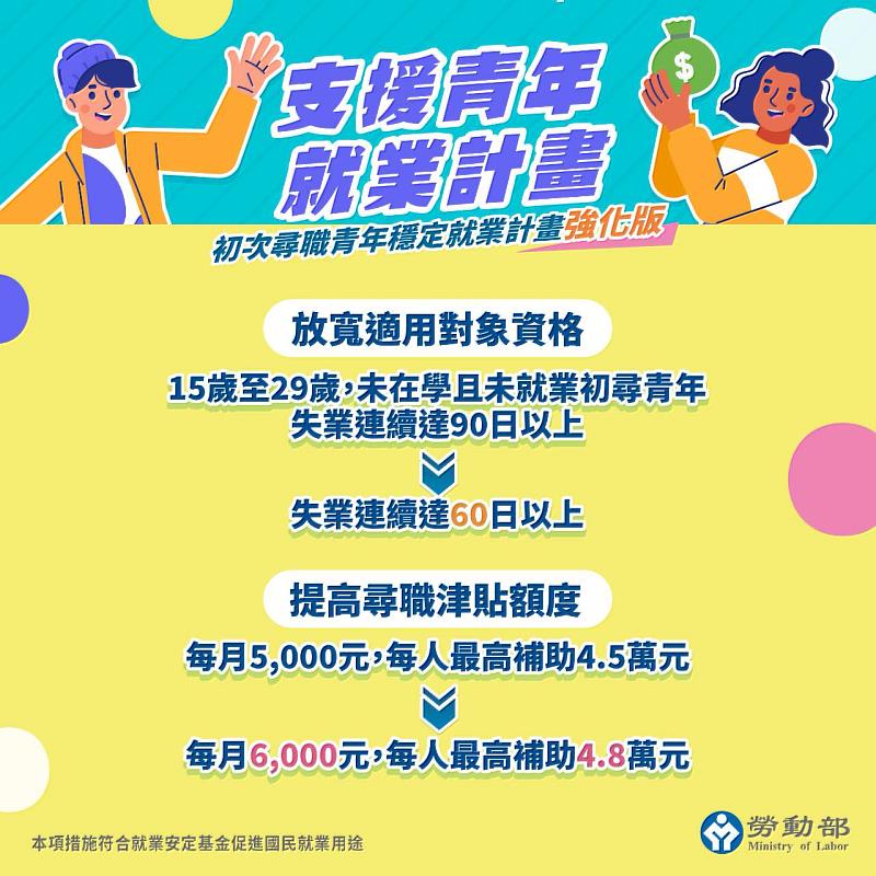 支援青年就業計畫-計畫宣導圖卡