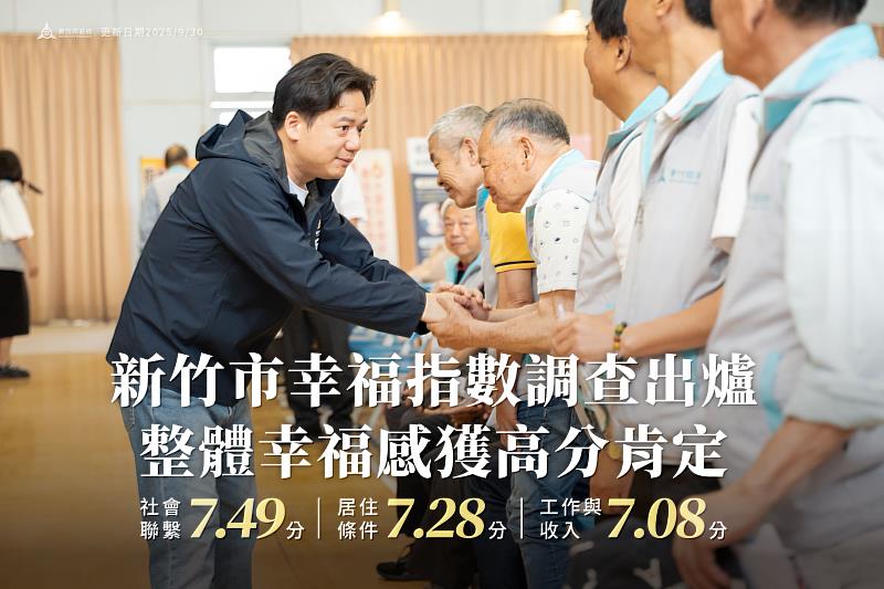 新竹市幸福指數調查結果出爐,獲市民高度肯定。