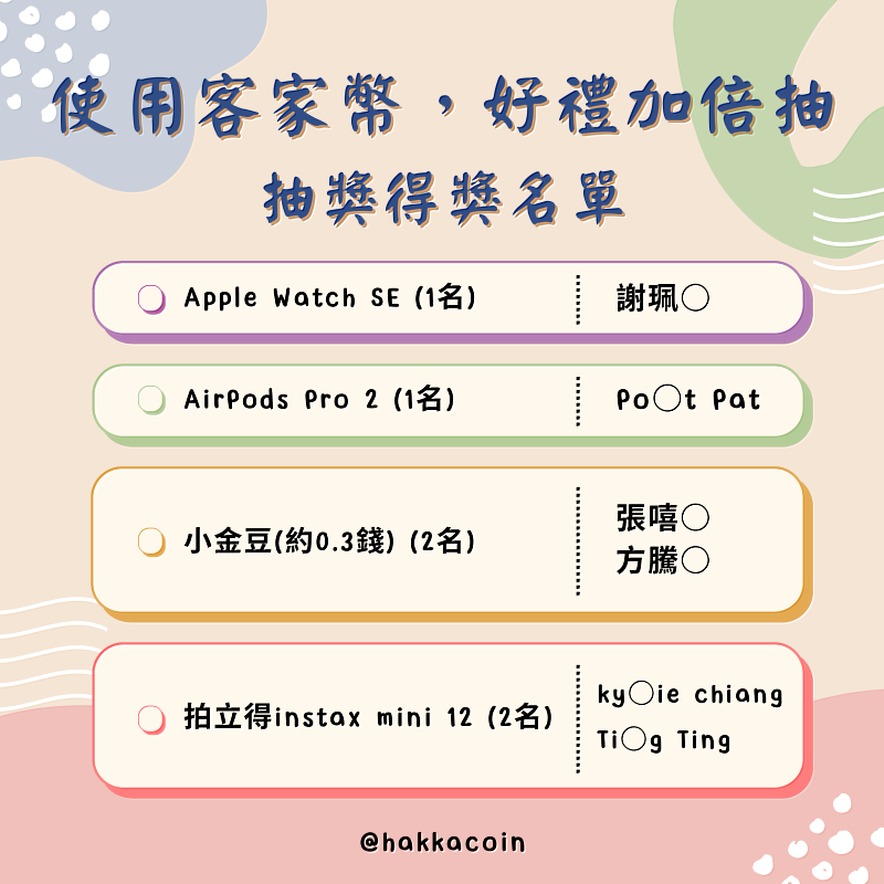 使用客家幣 好禮加倍抽得獎名單