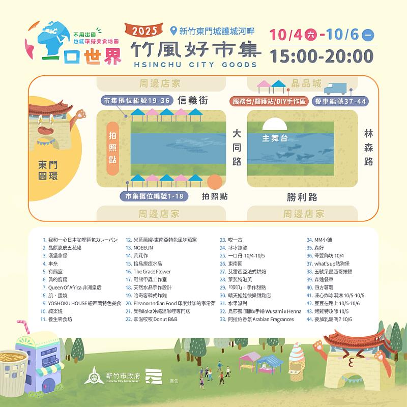 竹風好市集地圖及進駐攤販列表