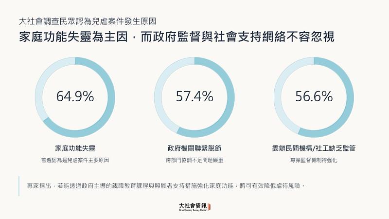 大社會調查團隊製圖