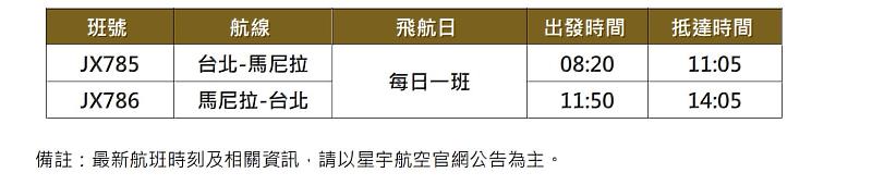 星宇航空馬尼拉航班時刻表