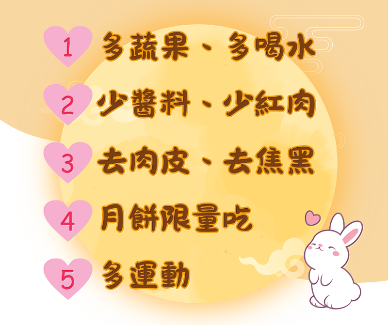 「中秋三寶」聰明吃 臺東縣衛生局營養推廣中心教5招健康過佳節