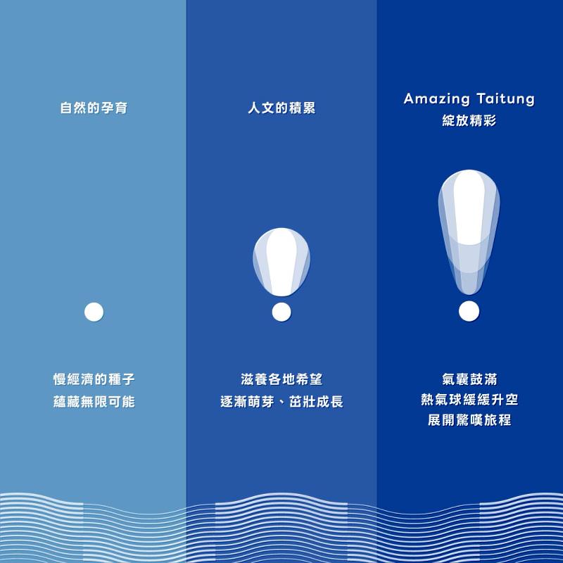 2026台東博覽會倒數啟動!形象識別首度曝光
