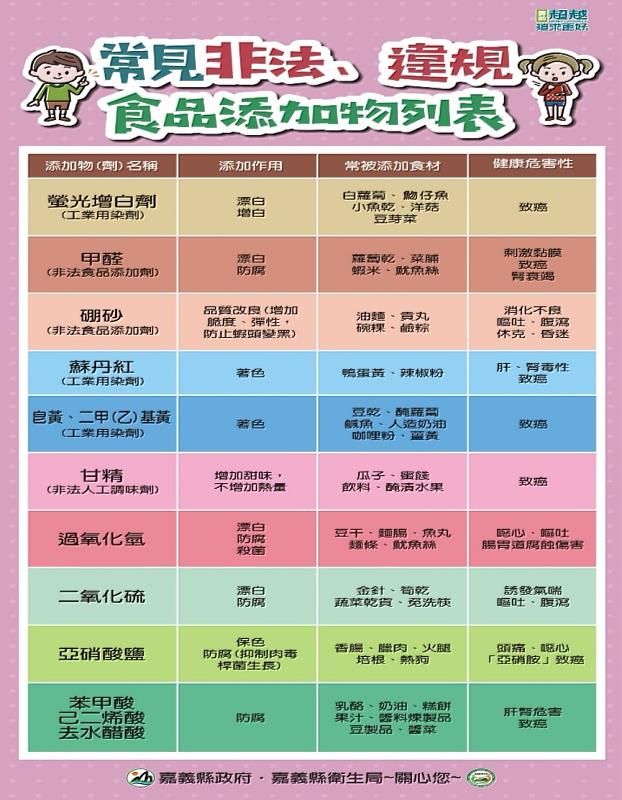 杜絕黑心豬大腸流入市面，嘉義縣衛生局啟動全面稽查