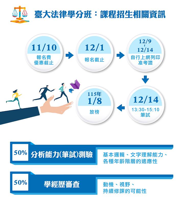 臺大「法律學分班」招生時程