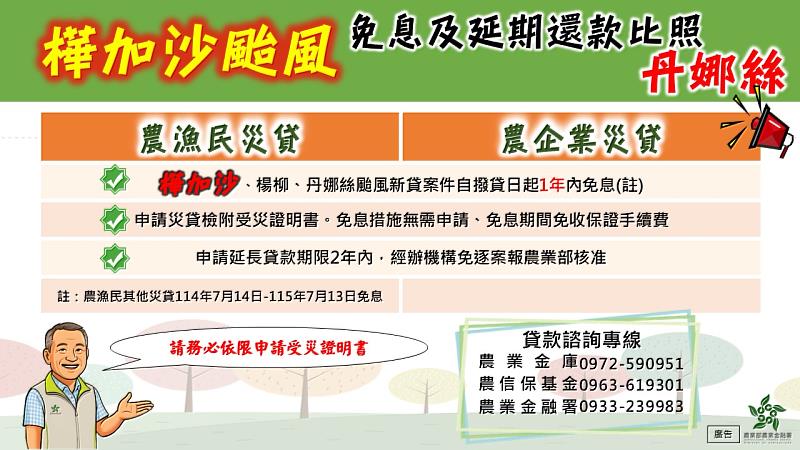 免息及延期還款圖卡