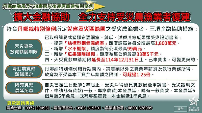 擴大金融協助圖卡