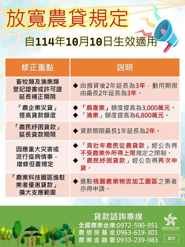 放寬農貸規定