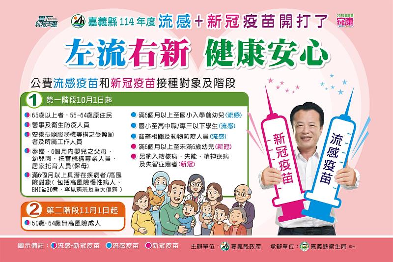 嘉義縣備13萬劑流感公費疫苗 籲民眾接種建立群體防護網