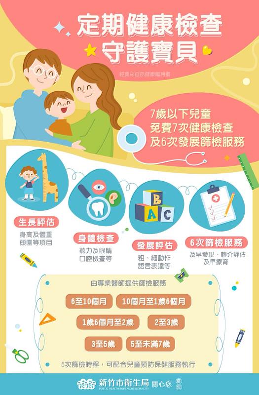 7歲以下幼兒7次健檢及6次篩檢服務EDM