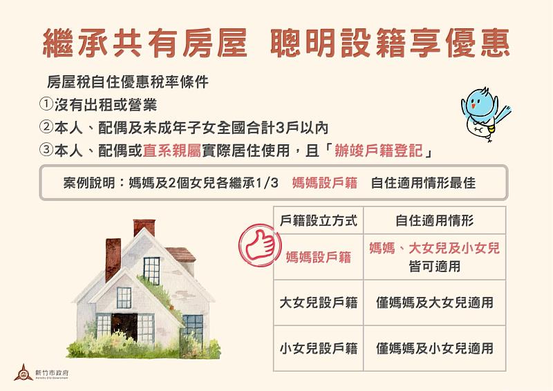繼承共有房屋聰明設籍享優惠EDM