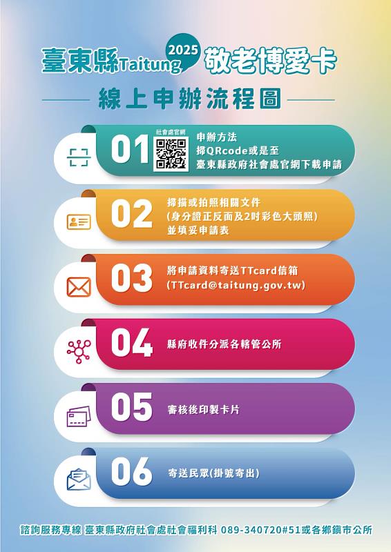 打造「快效率」服務 臺東首次申請社福卡可以輕鬆線上申請