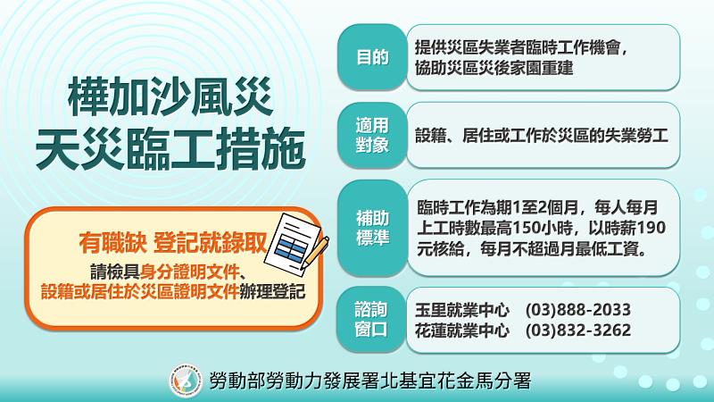 樺加沙風災-北分署天災臨工措施圖卡