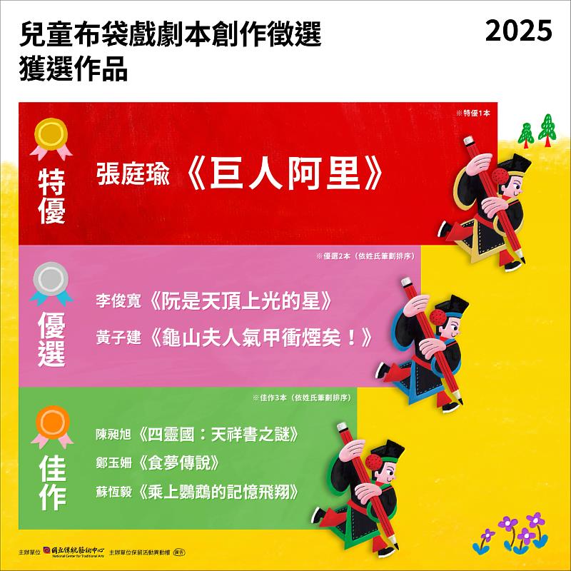 第2屆兒童布袋戲劇本創作徵選獲選作品名單