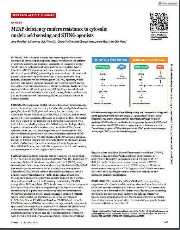 期刊論文名稱 MTAP deficiency confers resistance to cytosolic nucleic acid sensing and STING agonists.