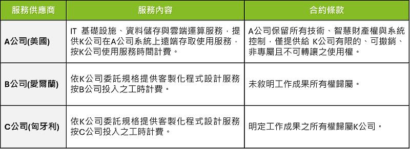 附檔一