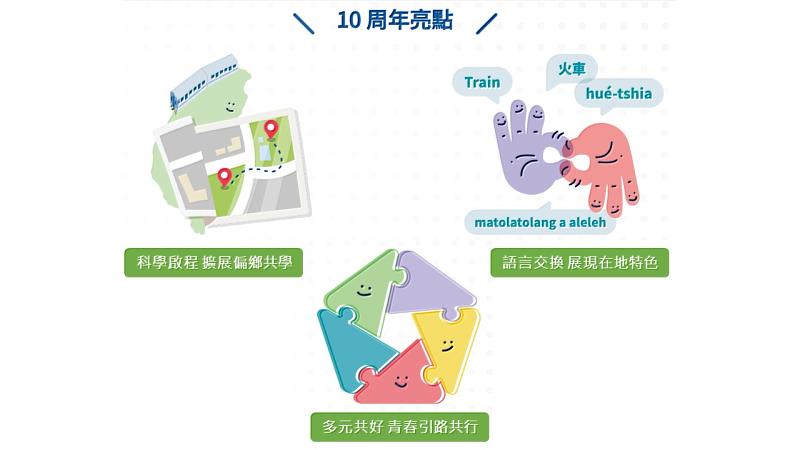 科普列車十周年亮點。