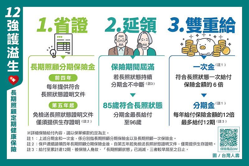 台灣人壽「12強護溢生長照險」雙金流補足長照缺口。/台灣人壽提供