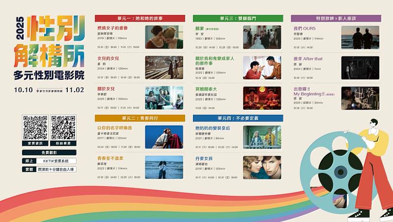 2025性別影展片單。