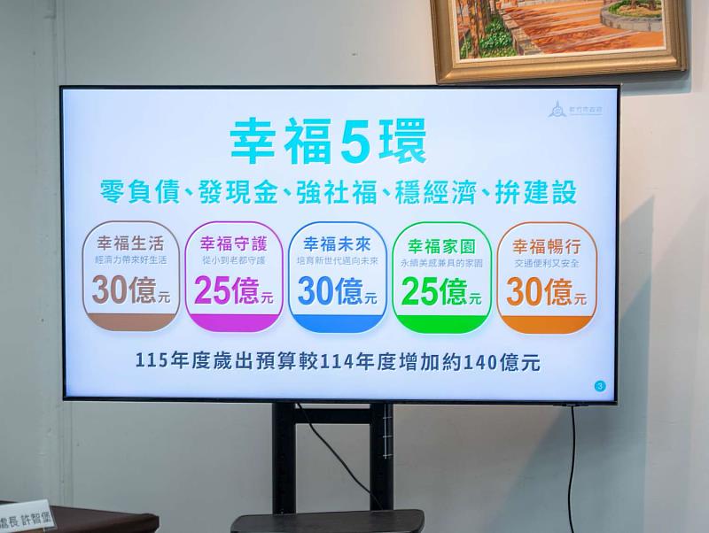 市府以「零負債、發現金、強社福、穩經濟、拚建設」幸福五環，落實市府建設幸福城市的承諾。