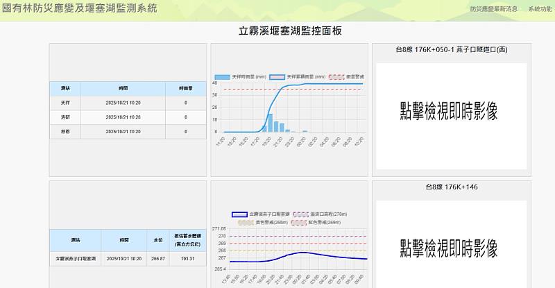 燕子口堰塞湖監控面板