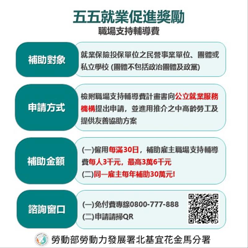 「五五就業促進獎勵-職場支持輔導費」圖卡