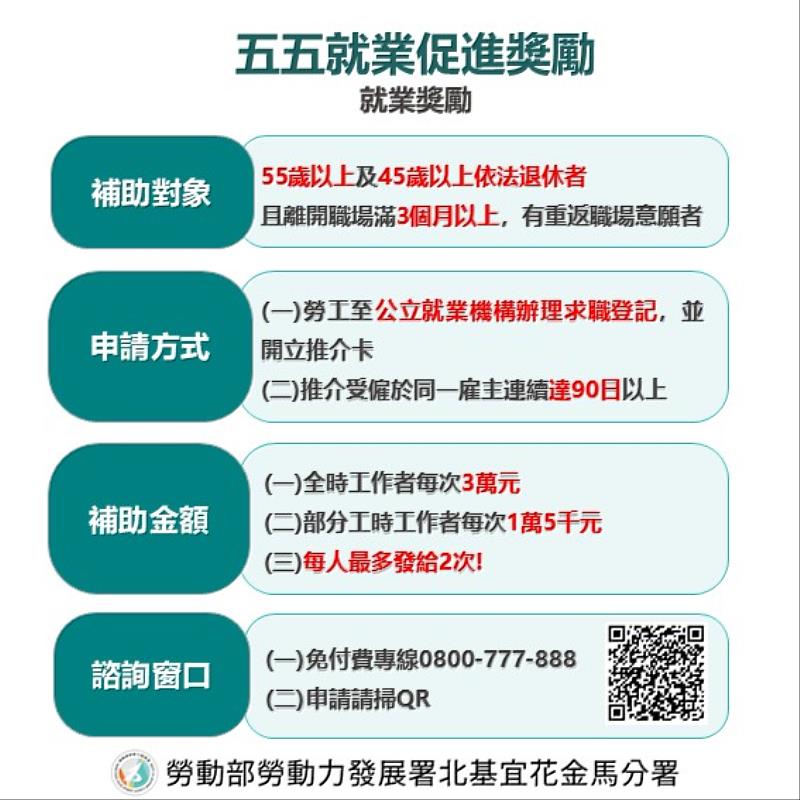「五五就業促進獎勵-就業獎勵」圖卡