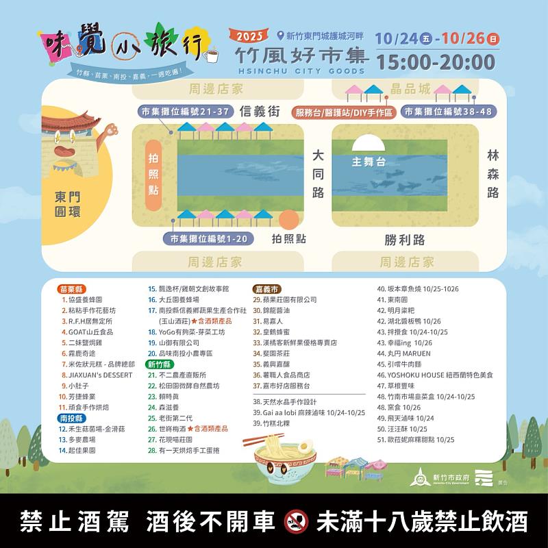 本週「2025竹風好市集」以「味覺小旅行」為主題，五縣市攜手推百樣特色好物。