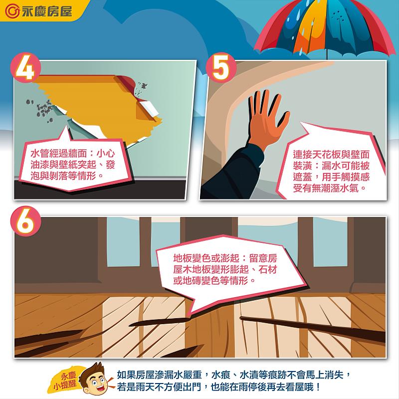 永慶房屋提醒水管經過牆面、裝潢遮蓋但潮濕處、地板變色或澎起等位置，可能也有滲漏水情形。圖/永慶房屋提供
