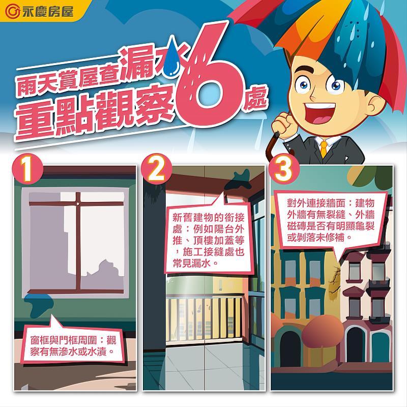 雨天賞屋查漏水，建議重點觀察窗框與門框周圍、新舊建物銜接處、對外連接牆面等區域。圖/永慶房屋提供