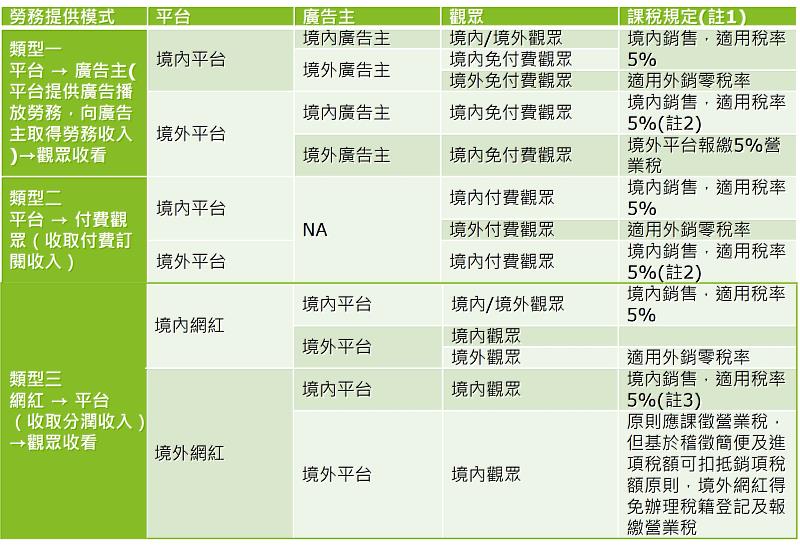 主要課稅原則