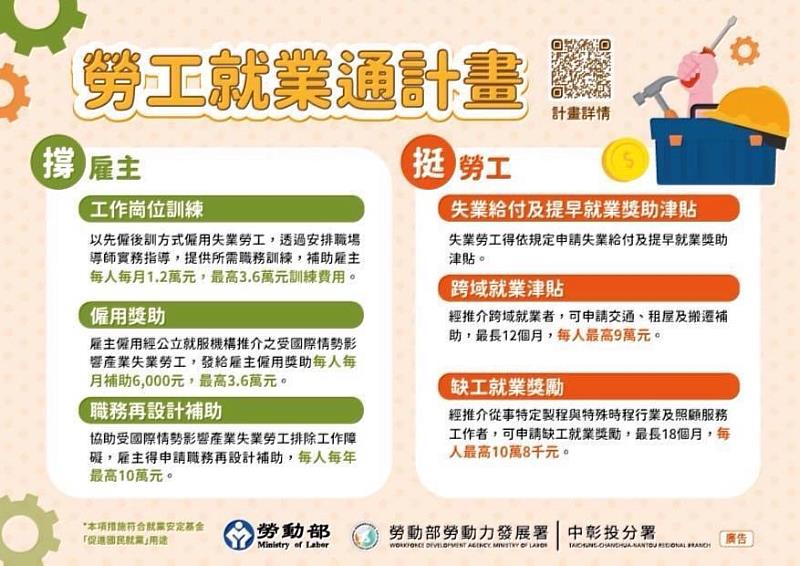 勞工就業通圖卡