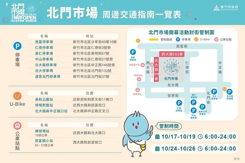 北門市場交通導引圖。