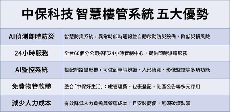 中保科技 智慧樓管系統 五大優勢