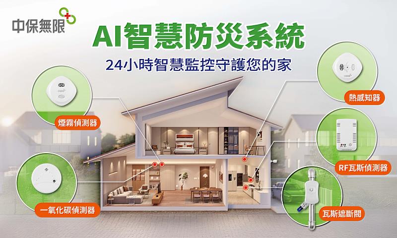 AI智慧防災系統，結合 24 小時管制中心，讓居家防災從「事後補救」邁向「事前預防」。