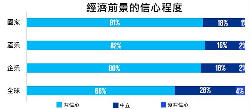 KPMG提供
