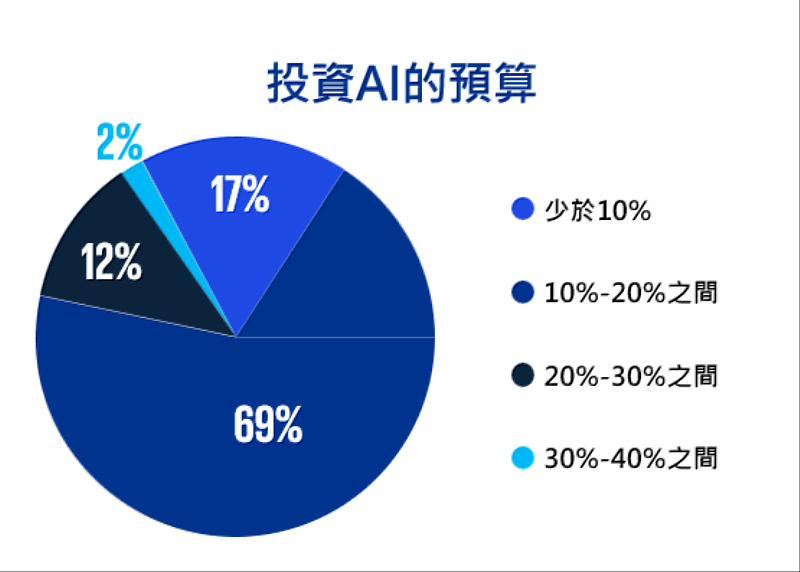 KPMG提供