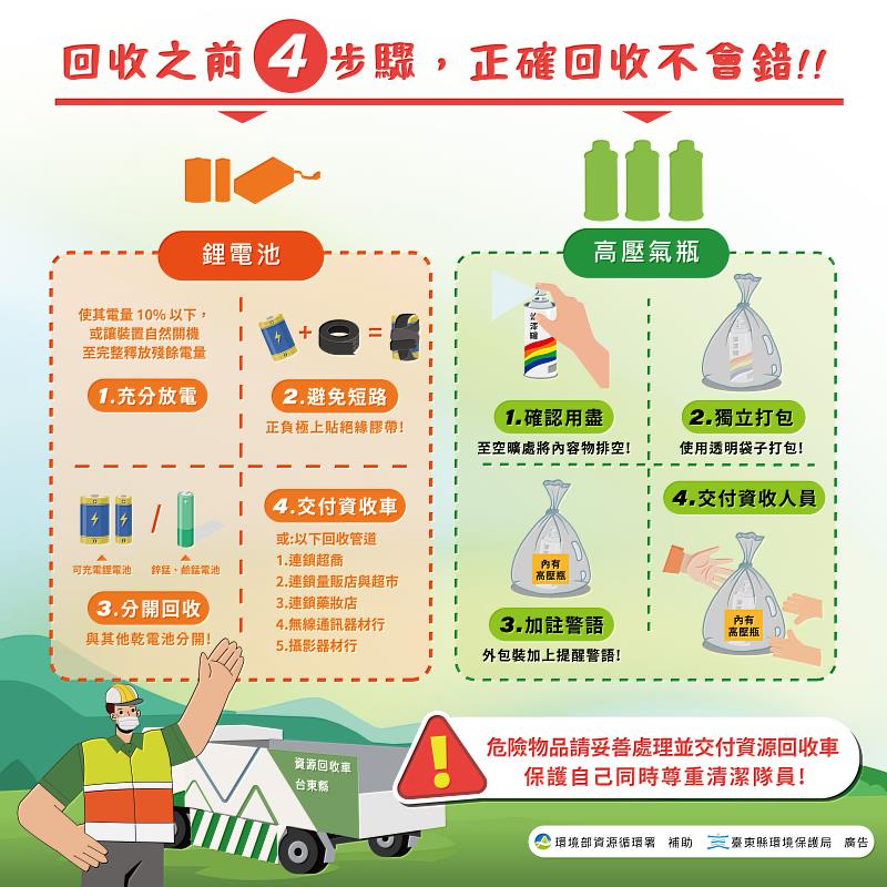 廢鋰電池、高壓氣瓶錯丟易引火警 環保局籲民眾正確回收守安全