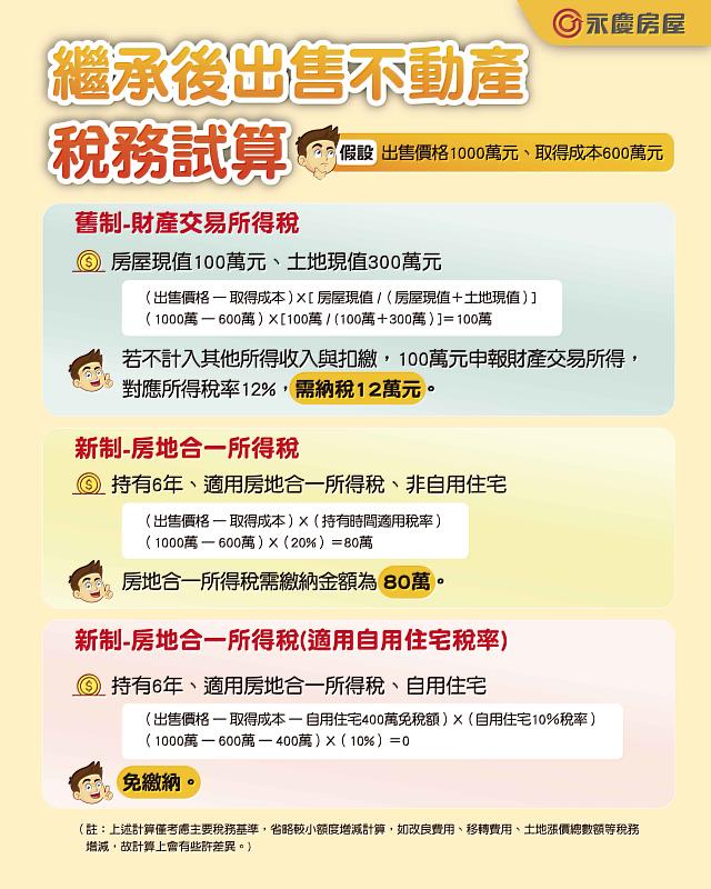 怎麼賣比較省，不動產稅務試算給你看！