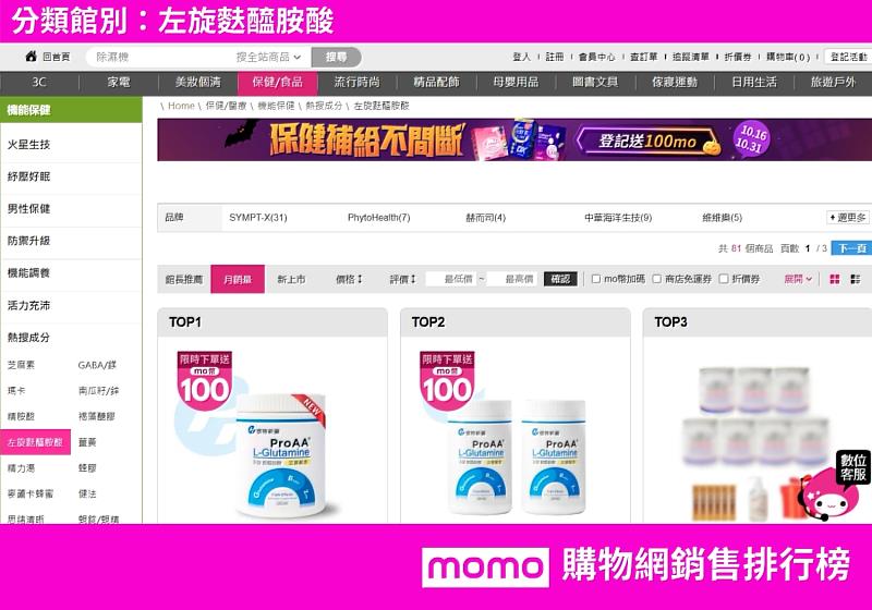 momo館別「左旋麩醯胺酸」銷量第一名與第二名均為ProAA®麩醯胺酸（截圖日期2025/10/22）