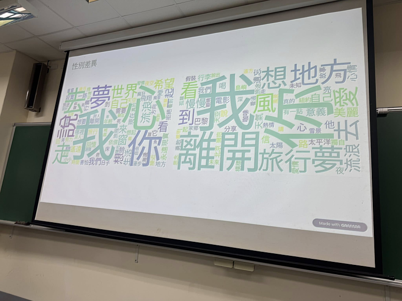 兩性「旅行」歌曲詞頻文字雲，右邊是女性，左邊是男性！