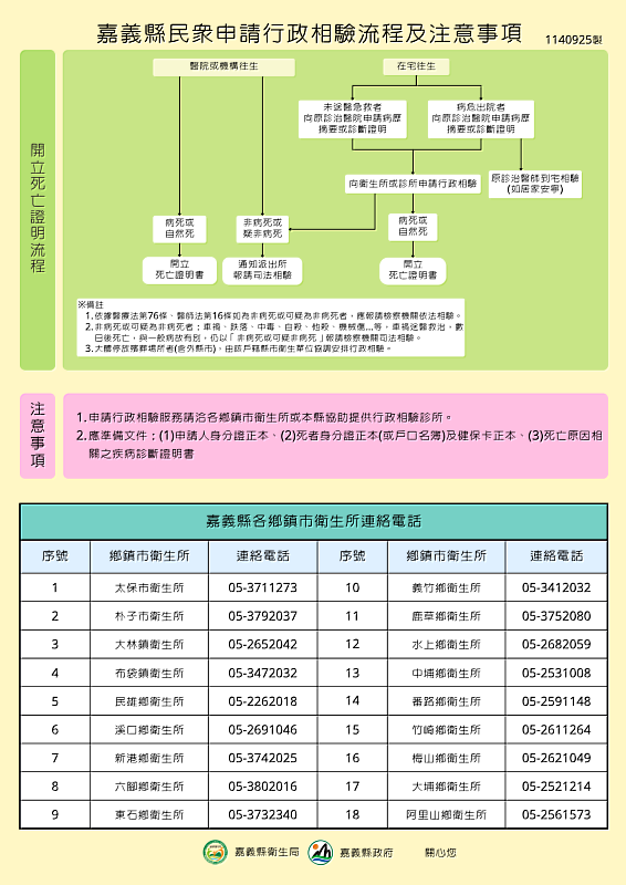 嘉義縣衛生局協助家屬安心辦理行政相驗